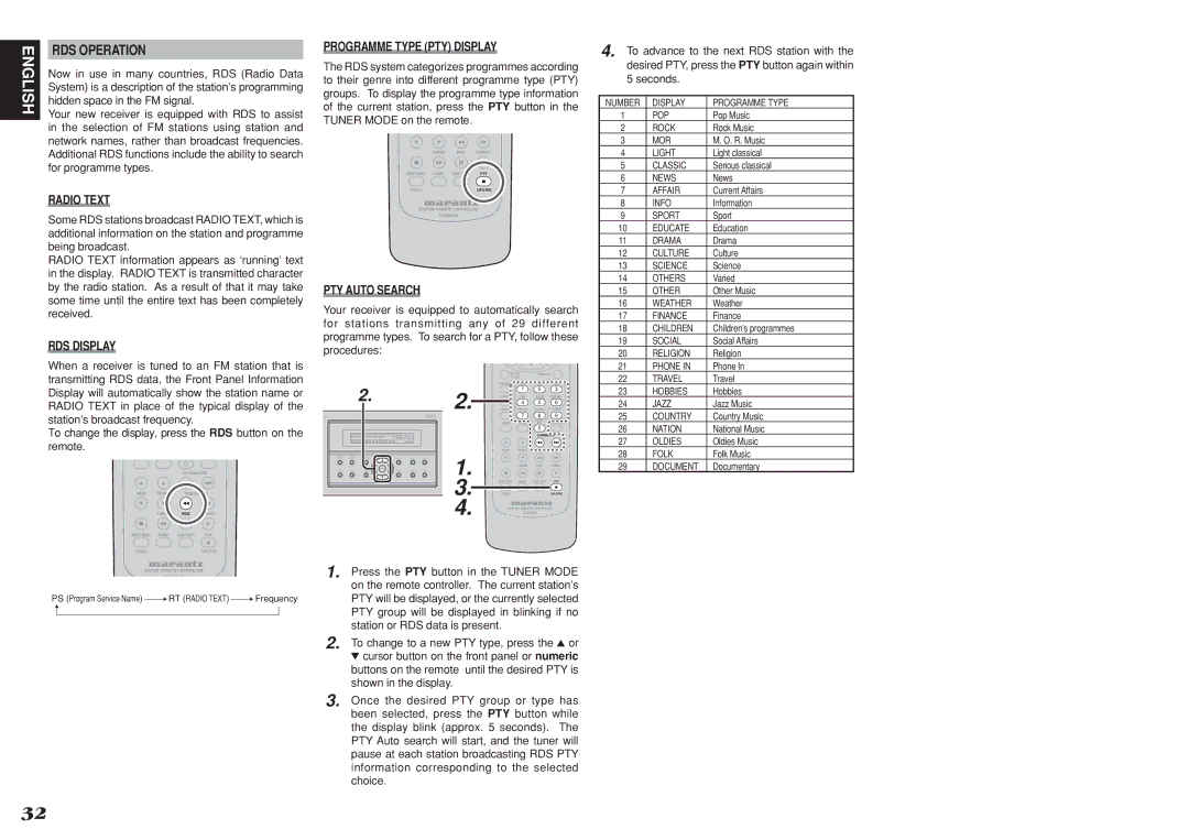 Marantz R3001 manual RDS Operation, Radio Text, RDS Display, Programme Type PTY Display, PTY Auto Search 