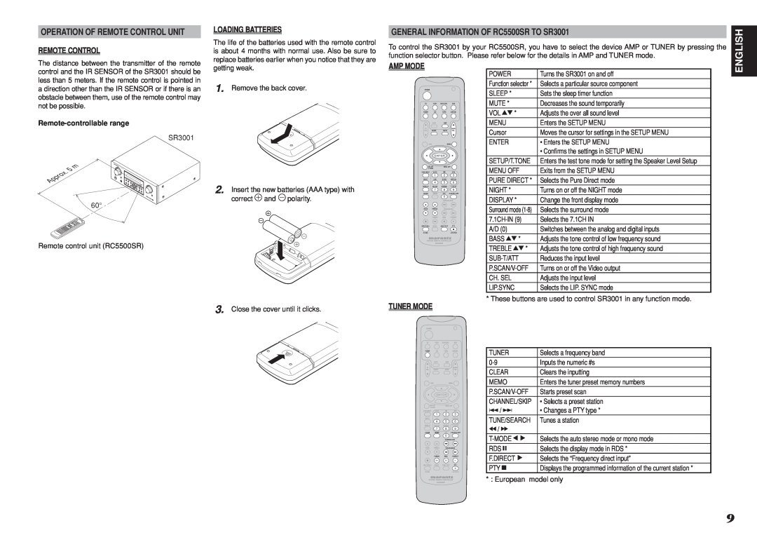 Marantz R3001 English, Remote Control, Loading Batteries, Amp Mode, Tuner Mode, Remote-controllablerange, Clear, Memo 