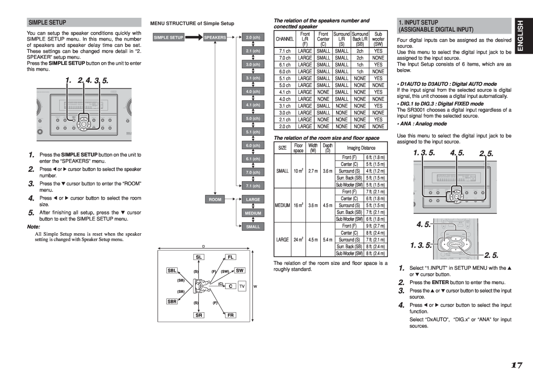 Marantz R3001 manual 1. 2. 4. 3, English, Assignable Digital Input, D1AUTO to D3AUTO Digital AUTO mode, or 4 cursor button 