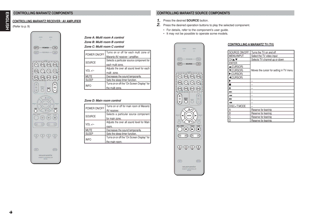 Marantz RC101 manual Controlling Marantz Components, Controlling Marantz Source Components, Controlling a Marantz TV TV 