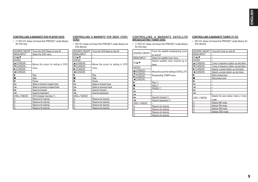 Marantz RC101 manual Controlling a Marantz VCR Deck VCR1 VCR2, Controlling a Marantz Satellite Broadcasting Tuner DSS 