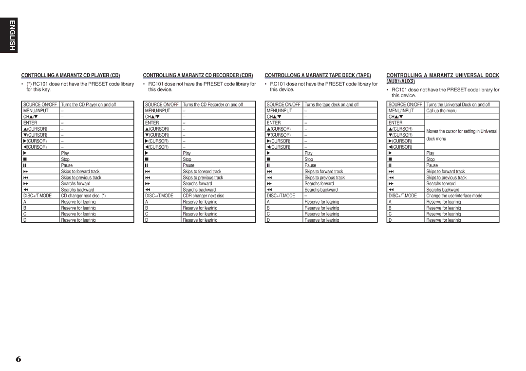 Marantz RC101 manual Controlling a Marantz Universal Dock AUX1/AUX2, Enter 3CURSOR 4CURSOR 2CURSOR 1CURSOR 