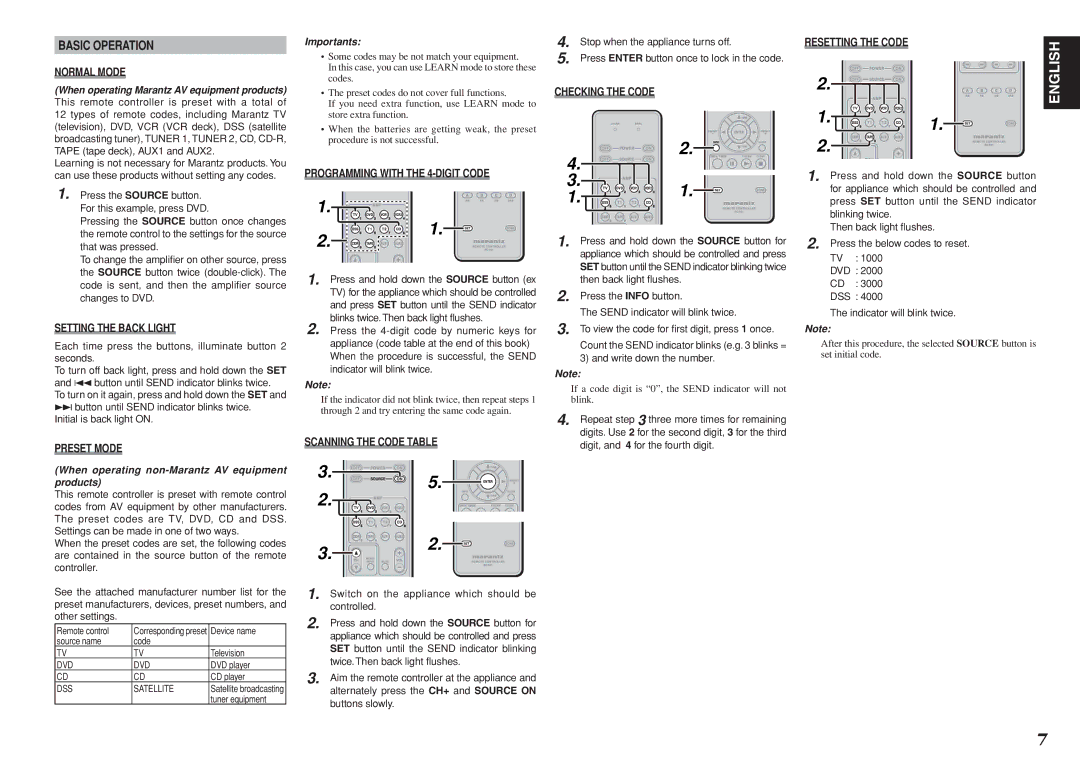 Marantz RC101 manual Basic Operation 