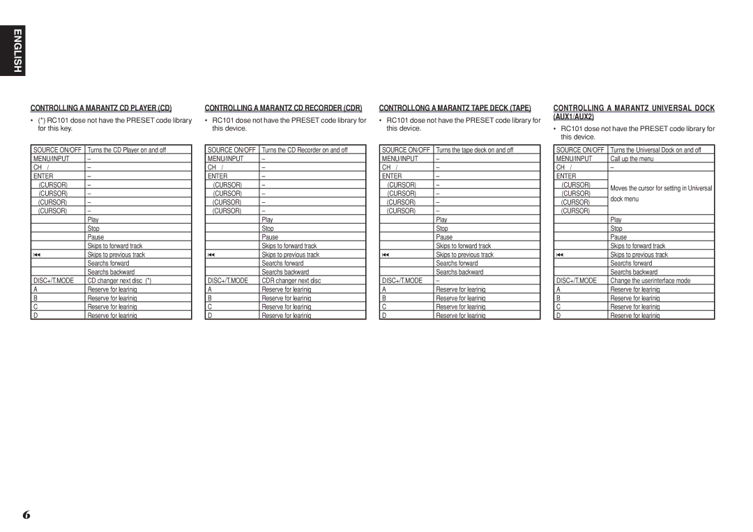 Marantz RC101 manual Controlling a Marantz Universal Dock AUX1/AUX2, Enter 3CURSOR 4CURSOR 2CURSOR 1CURSOR 