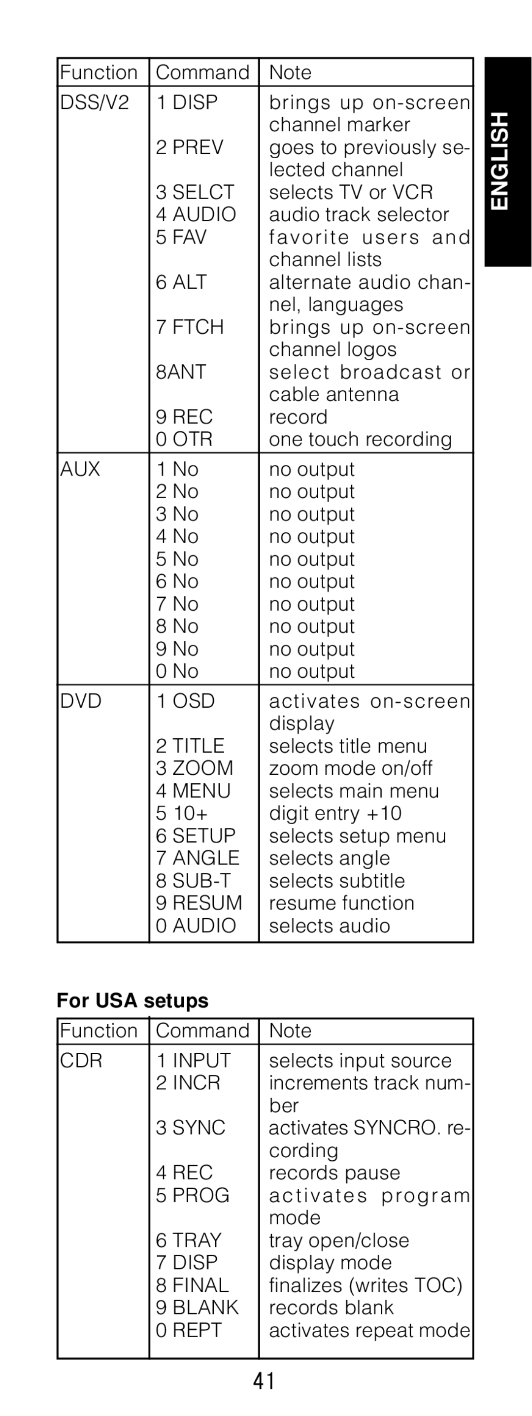 Marantz RC1200 manual Aux, For USA setups 