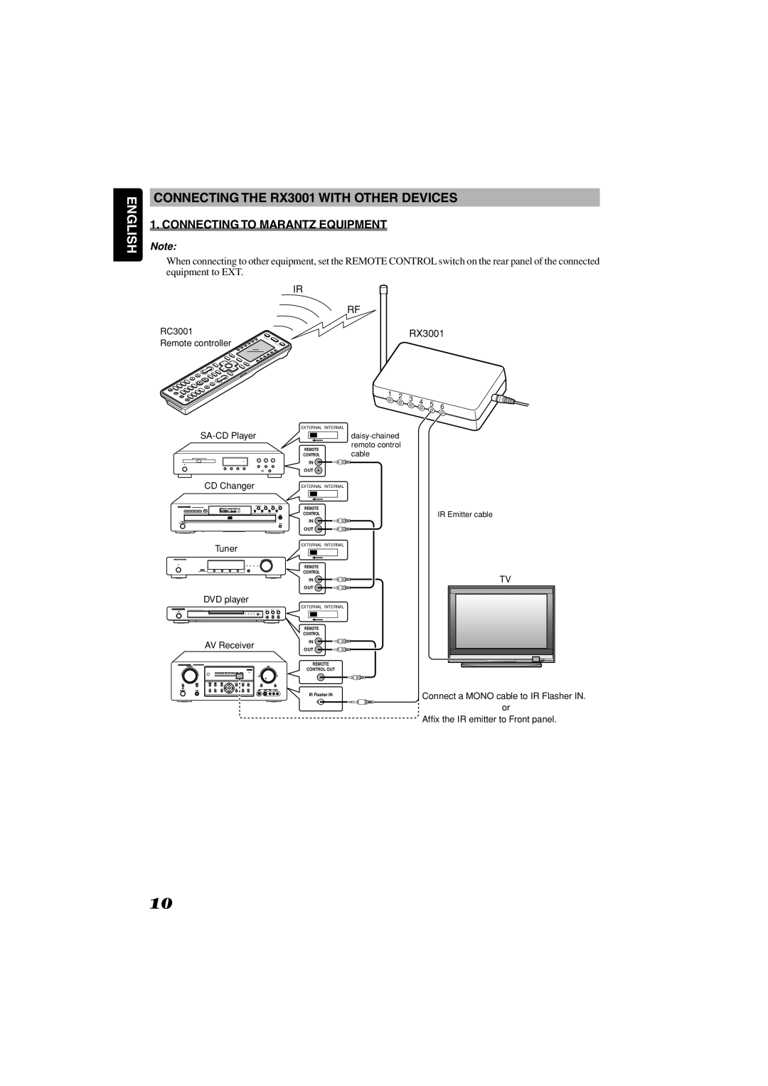 Marantz RC3001 manual Connecting the RX3001 with Other Devices, Connecting to Marantz Equipment 