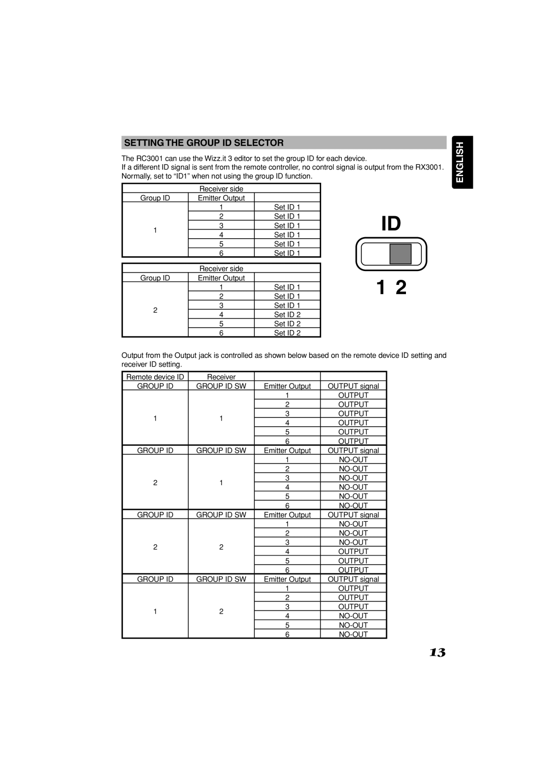 Marantz RC3001 manual Setting the Group ID Selector, Emitter Output Output signal 