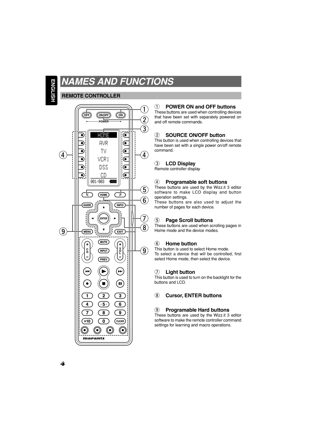 Marantz RC3001 Names and Functions, Remote Controller, Command, Remote controller display, Home mode and the device modes 