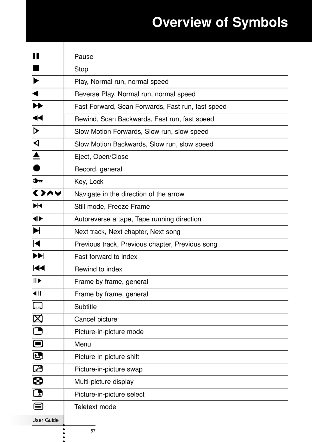 Marantz RC5200, RC9200 manual Overview of Symbols 