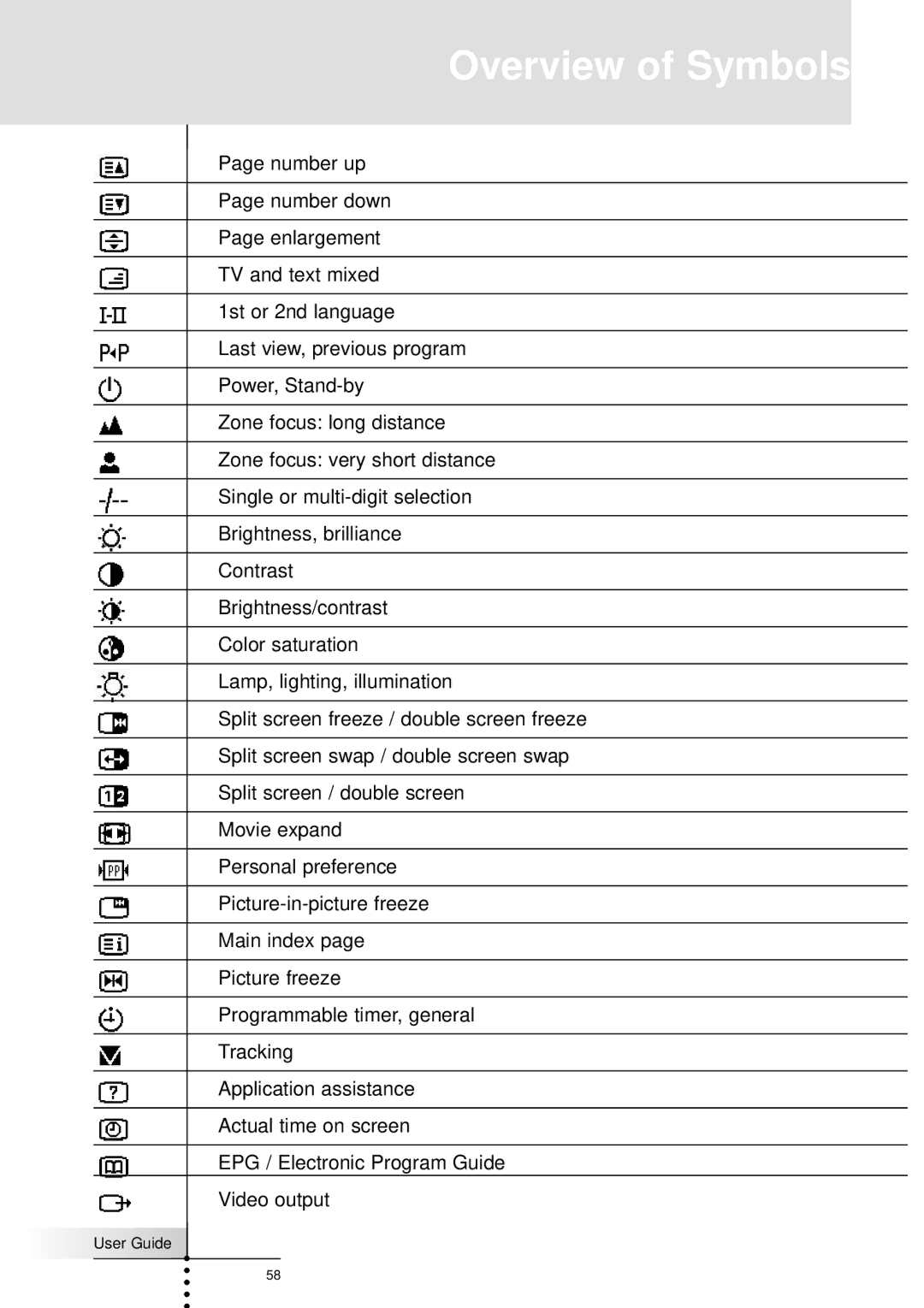 Marantz RC9200, RC5200 manual Video outputSpecifications 