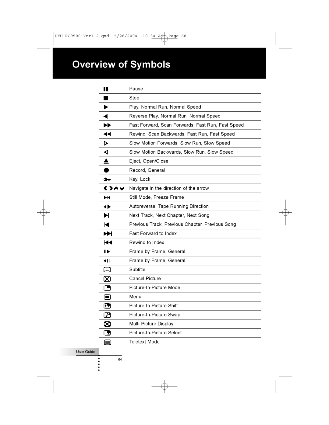 Marantz RC9500 manual Overview of Symbols 