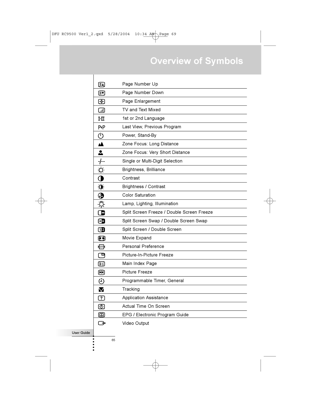 Marantz RC9500 manual Overview of Symbols 