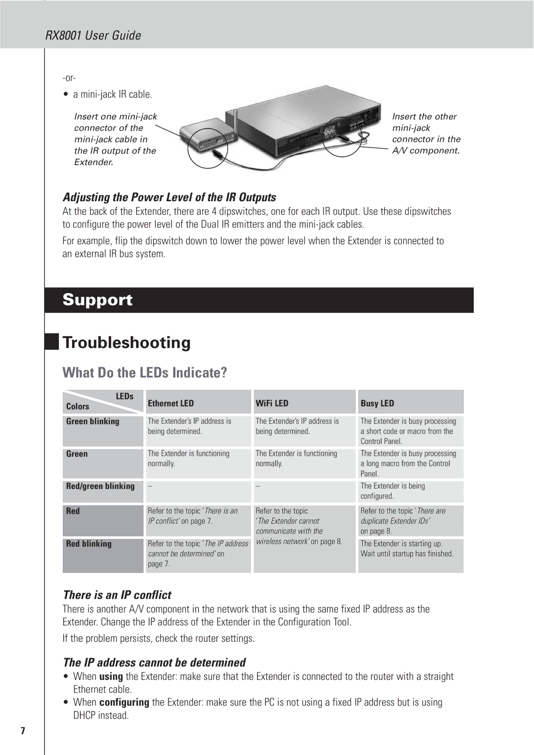 Marantz RX8001 manual Support, Troubleshooting, What Do the LEDs Indicate? 