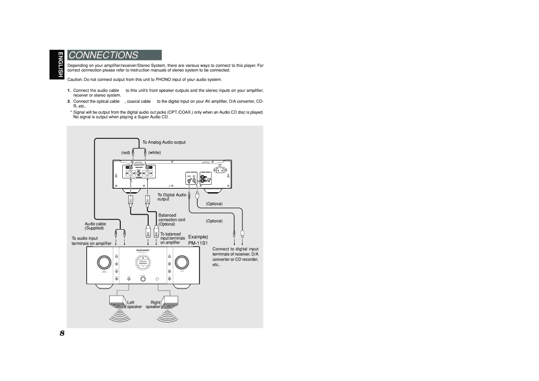 Marantz SA-11S1 manual Connections 