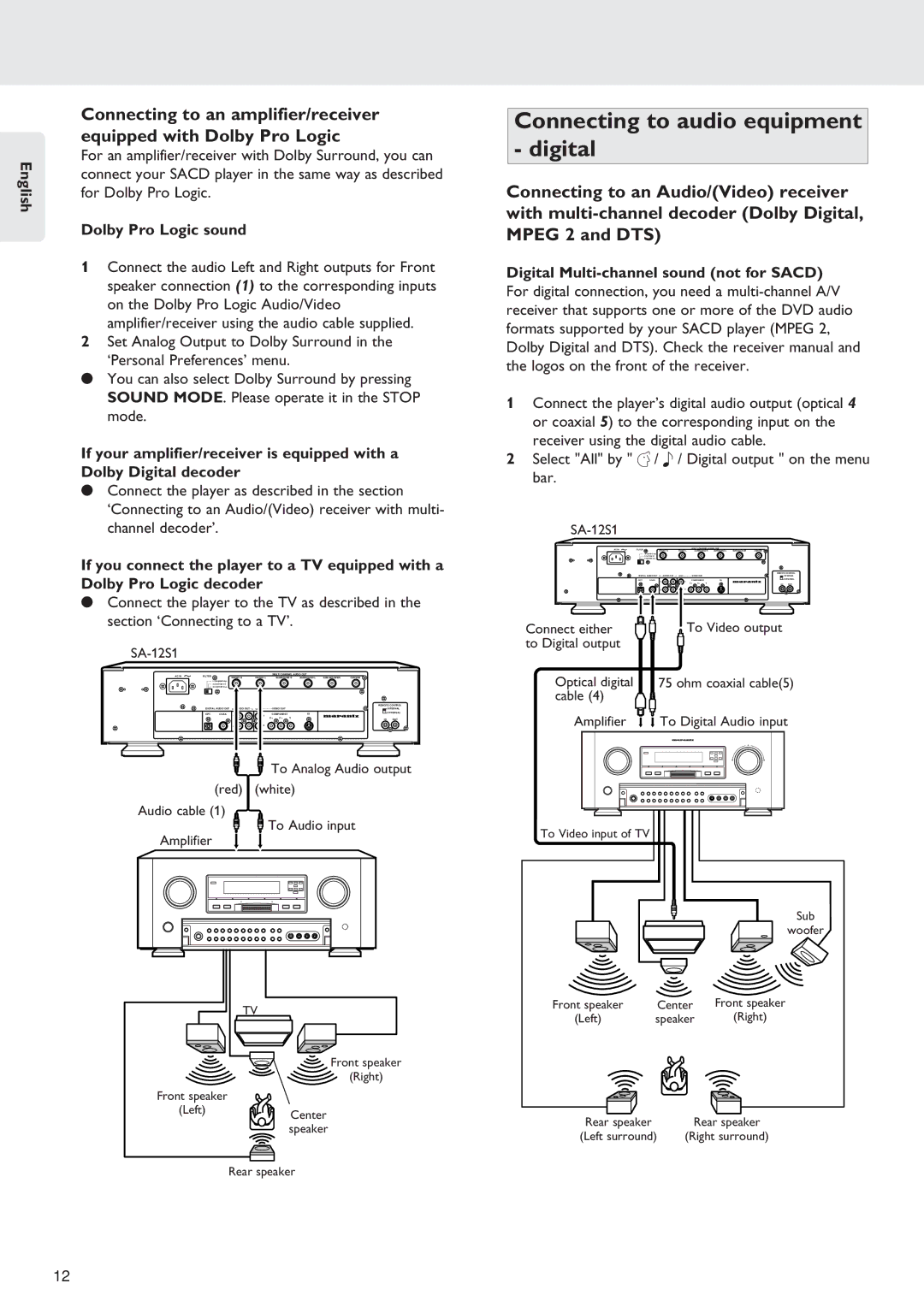 Marantz SA-12S1 Connecting to audio equipment digital, Dolby Pro Logic sound, Digital Multi-channel sound not for Sacd 