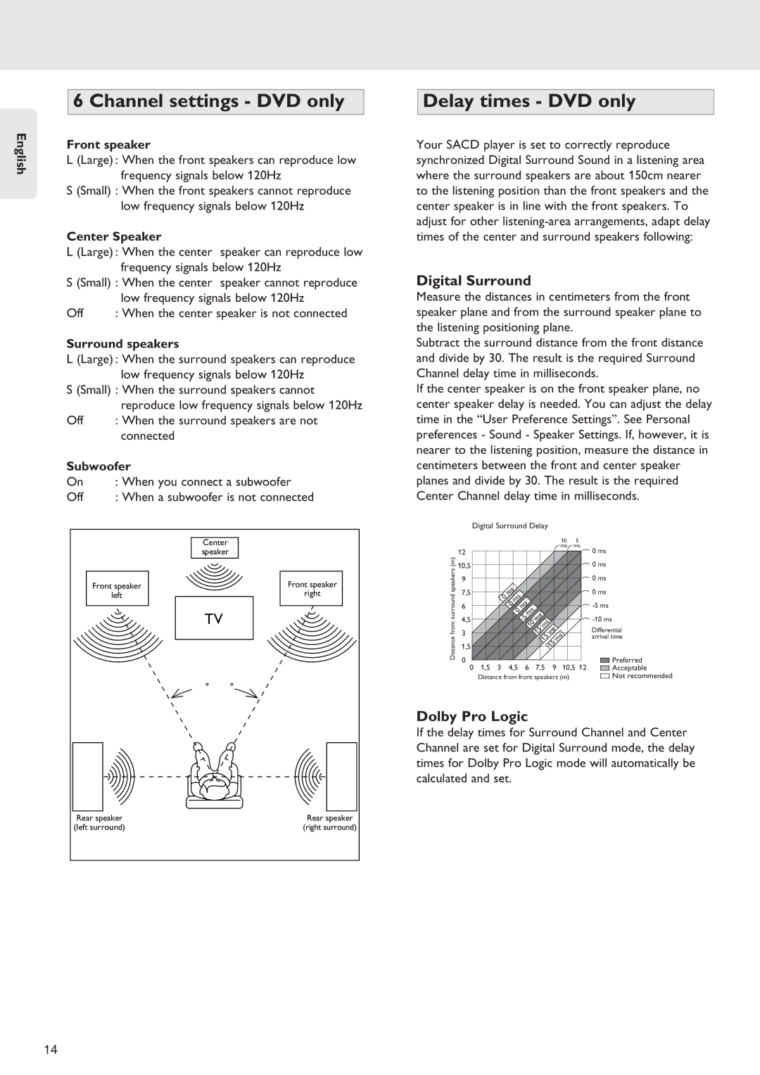 Marantz SA-12S1 manual Channel settings DVD only, Delay times DVD only, Digital Surround, Dolby Pro Logic 