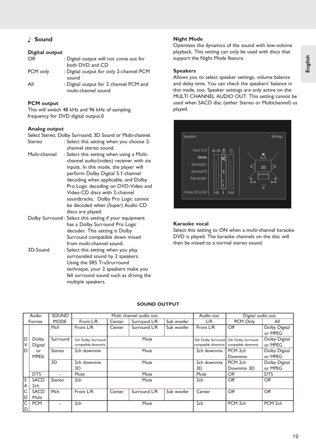 Marantz SA-12S1 manual Sound 