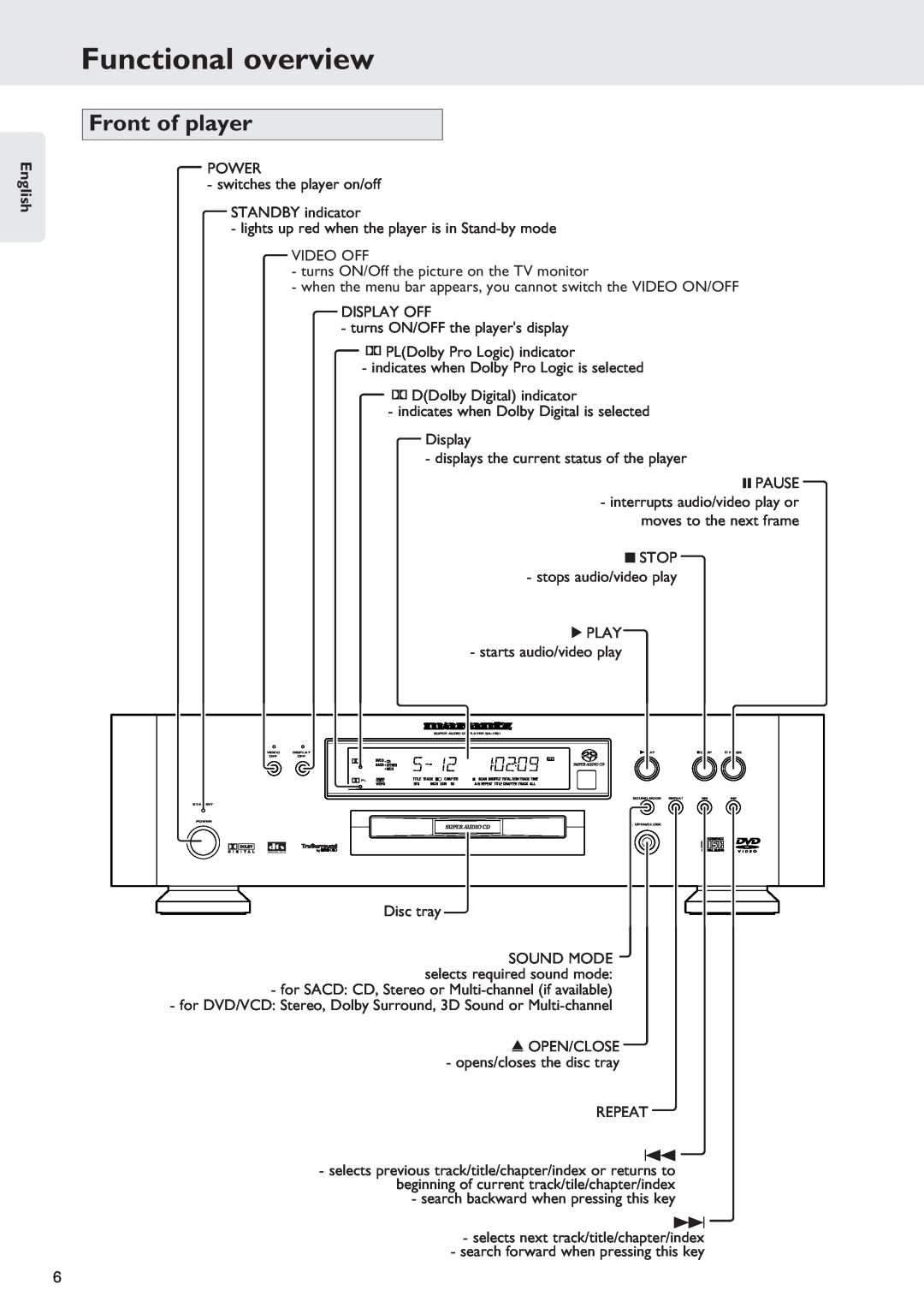 Marantz SA-12S1 manual Functional overview, Front of player, English 