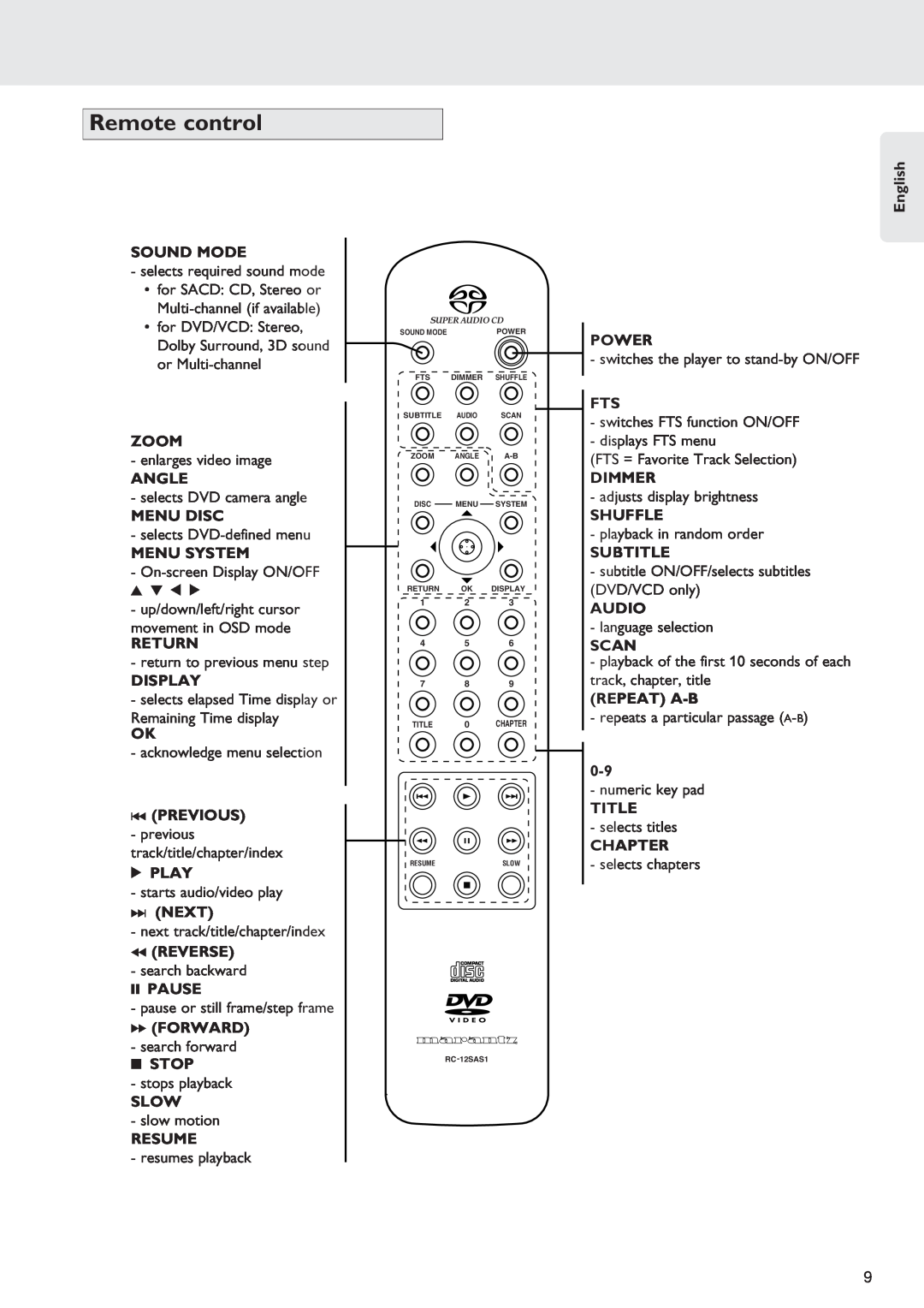 Marantz SA-12S1 Remote control, English, Sound Mode, Zoom, Angle, Menu Disc, Menu System, Return, Display, Pause, Slow 