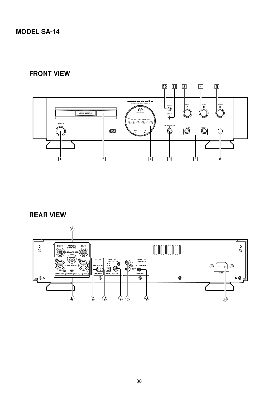 Marantz manual Model SA-14 Front View, Rear View a 