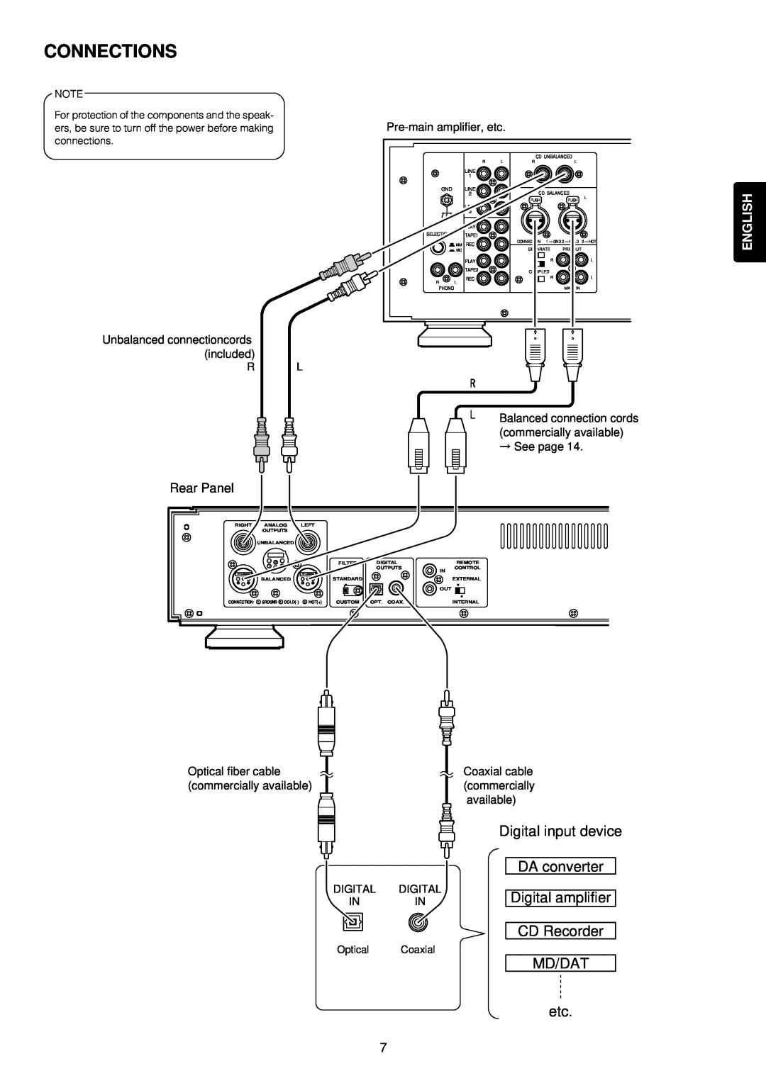 Marantz SA-14 manual Connections, DA converter, Digital amplifier, CD Recorder, Md/Dat, English, Line, TAPE1, TAPE2 