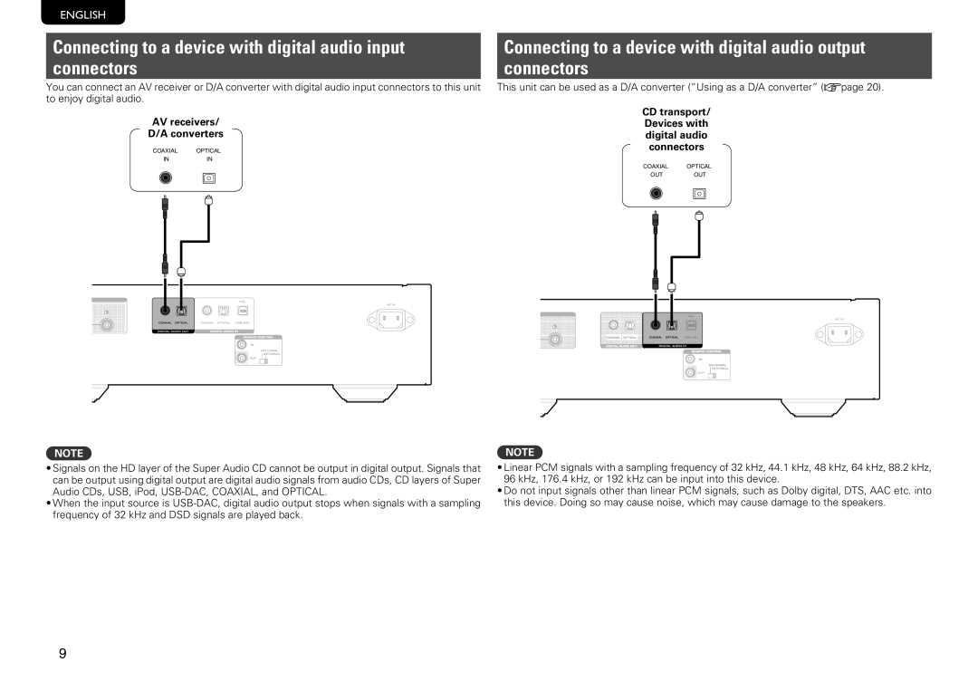 Marantz SA-14S1 owner manual Connecting to a device with digital audio input connectors, AV receivers Converters 