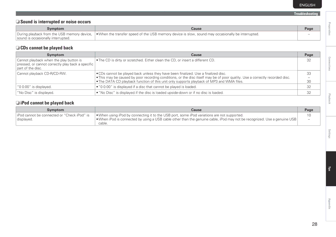 Marantz SA-14S1 NnCDs cannot be played back, NniPod cannot be played back, NnSound is interrupted or noise occurs 