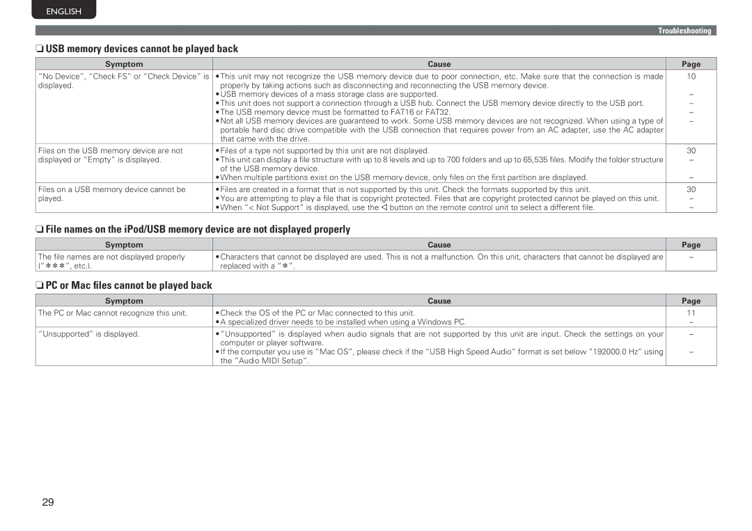 Marantz SA-14S1 owner manual NnUSB memory devices cannot be played back, NnPC or Mac files cannot be played back 