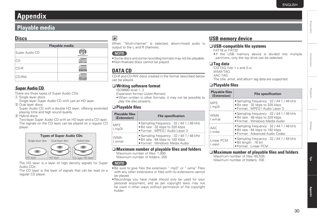 Marantz SA-14S1 owner manual Appendix, Playable media, Discs, USB memory device 