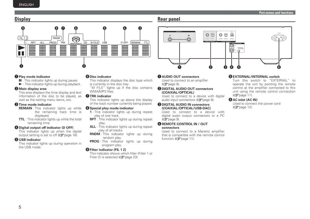 Marantz SA-14S1 owner manual Rear panel 