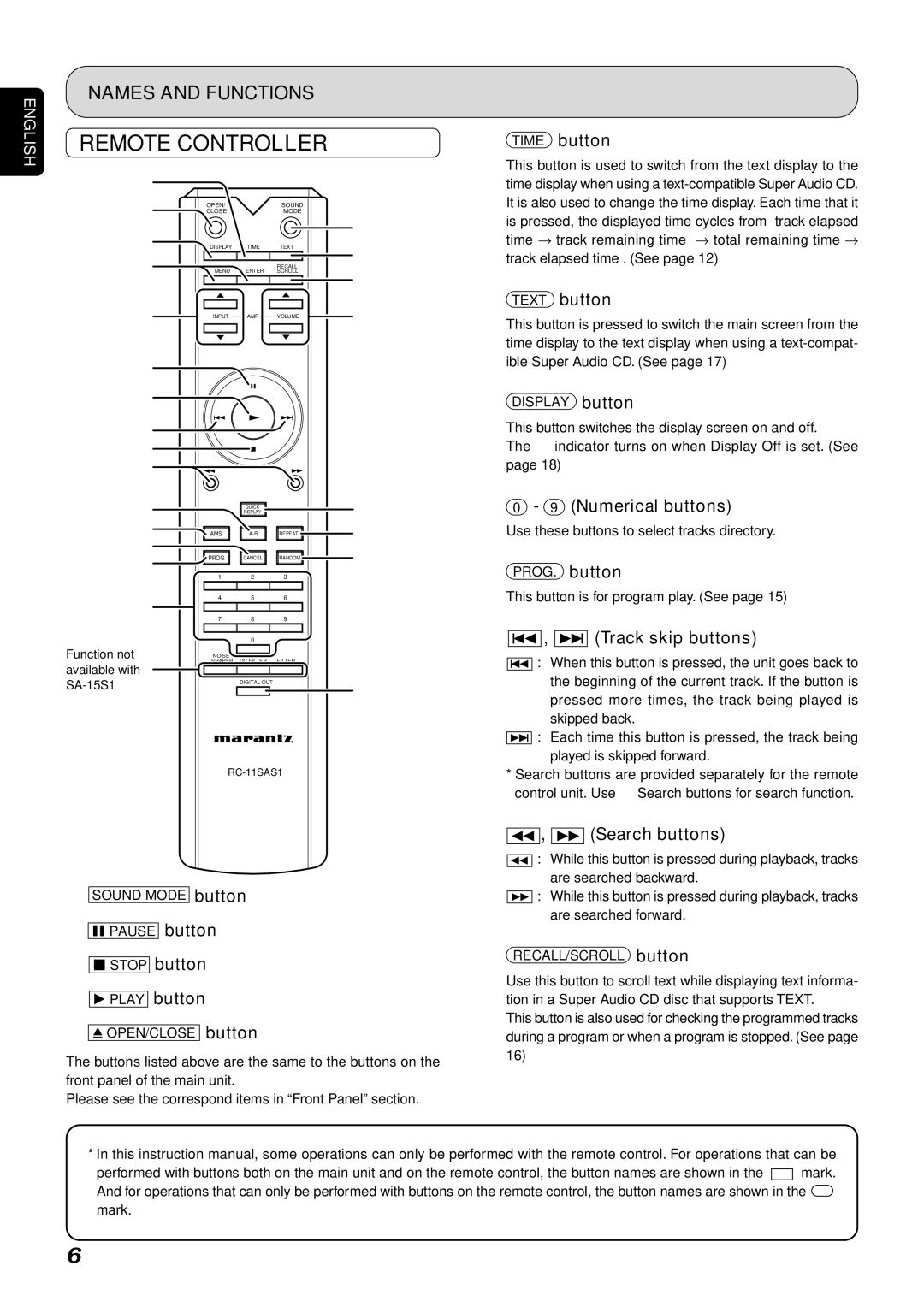 Marantz SA-15S1 manual Remote Controller 