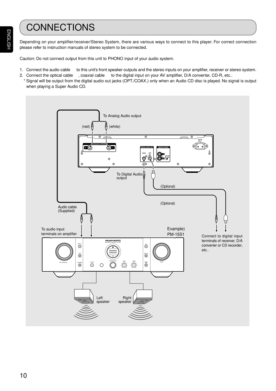 Marantz SA-15S1 manual Connections, PM-15S1 