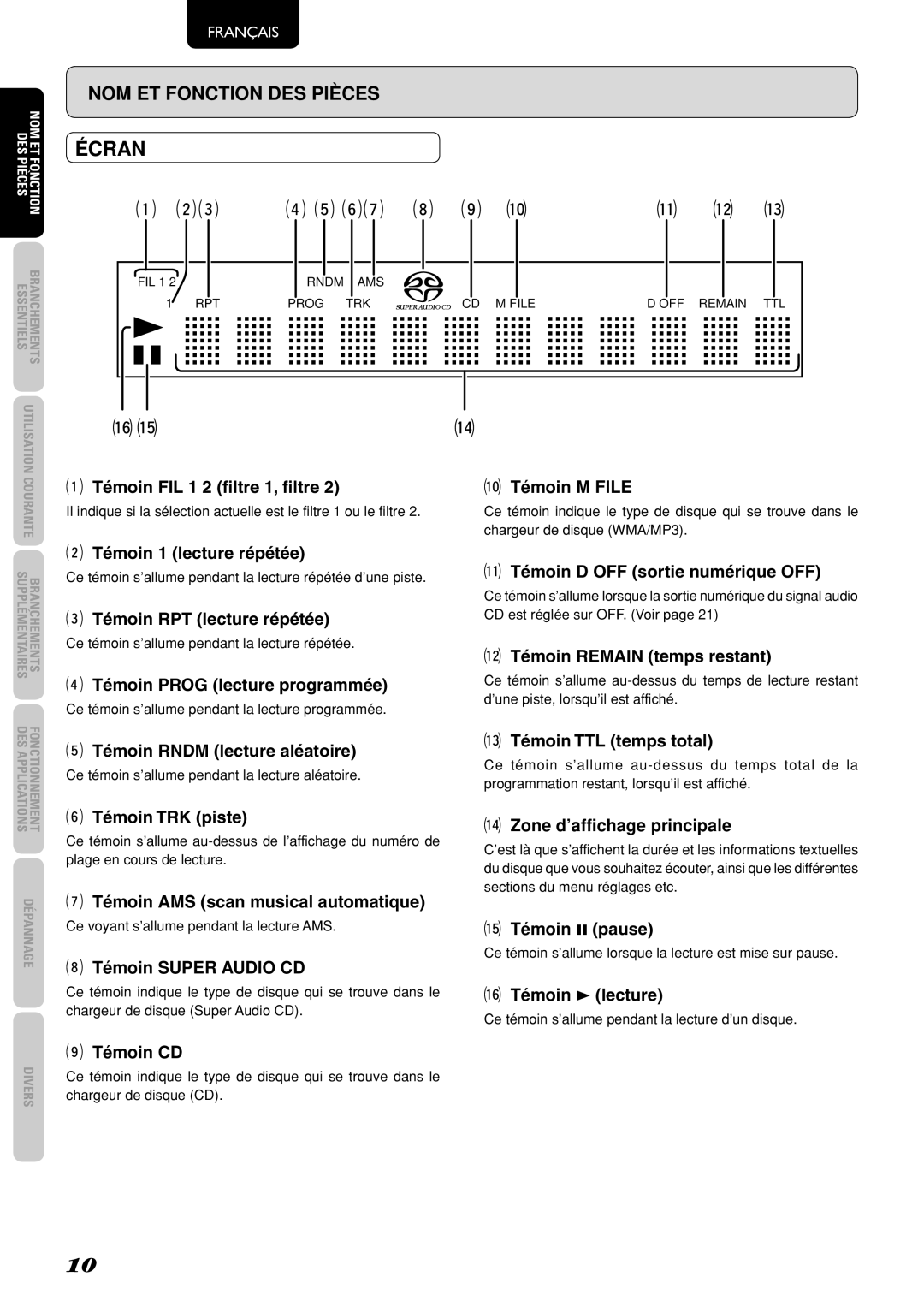 Marantz SA-15S2 manual Écran 