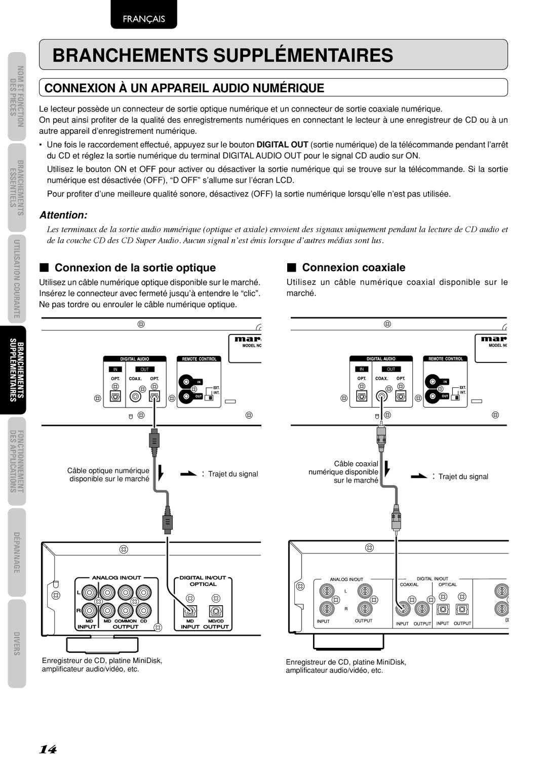 Marantz SA-15S2 manual Branchements Supplémentaires, Connexion à un appareil audio numérique 