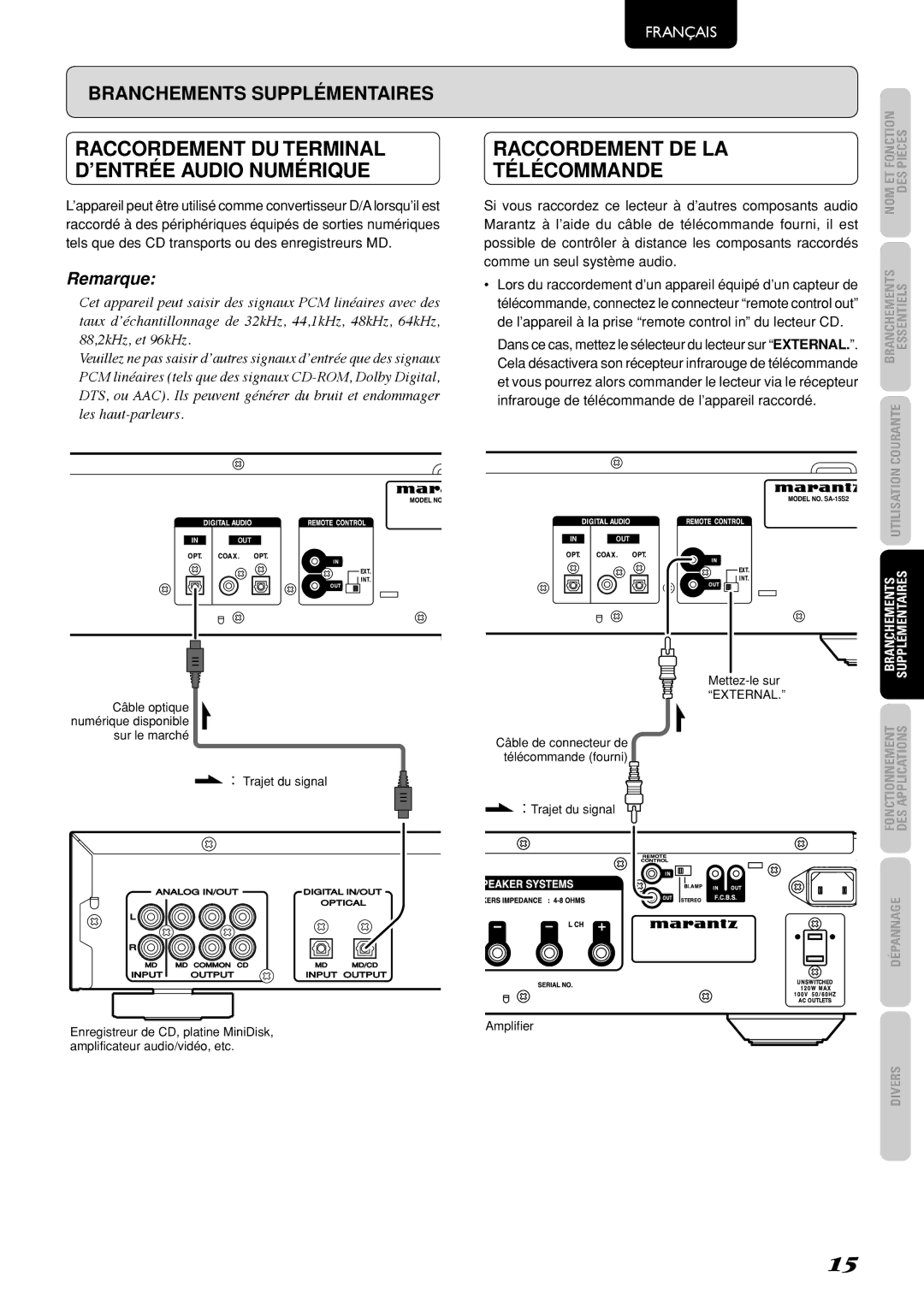 Marantz SA-15S2 manual Raccordement du terminal d’entrée audio numérique, Raccordement DE LA, Télécommande 