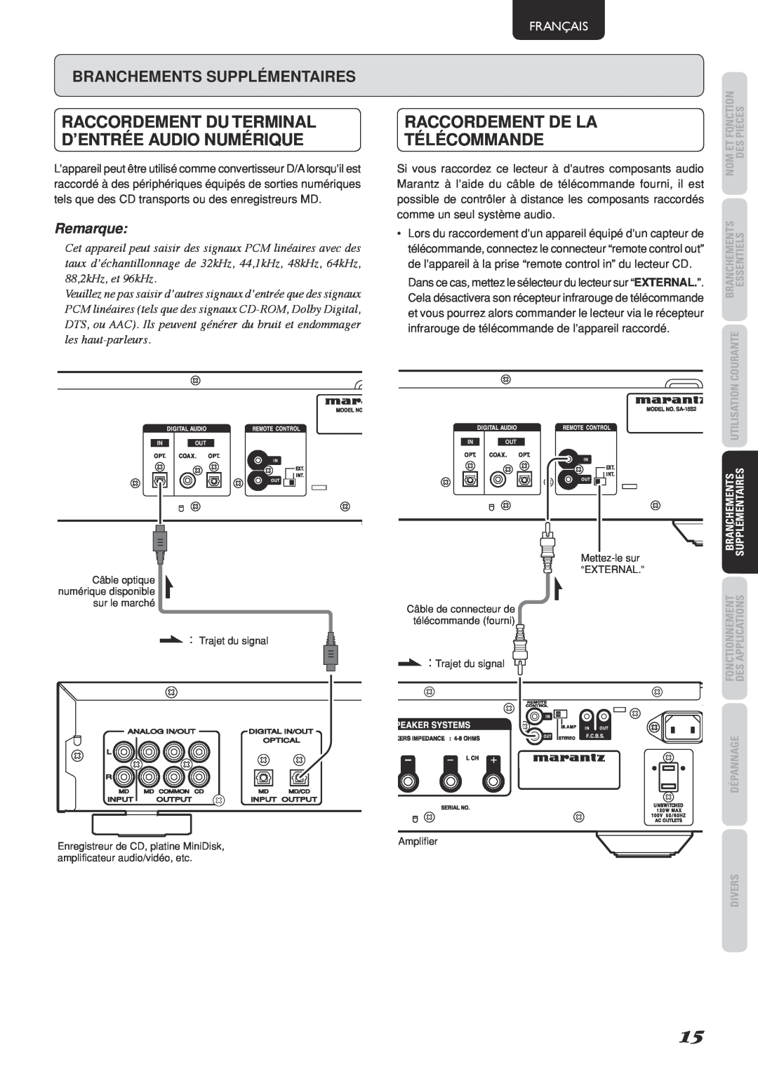 Marantz SA-15S2 Raccordement du terminal d’entrée audio numérique, Raccordement De La, Télécommande, Remarque, Français 