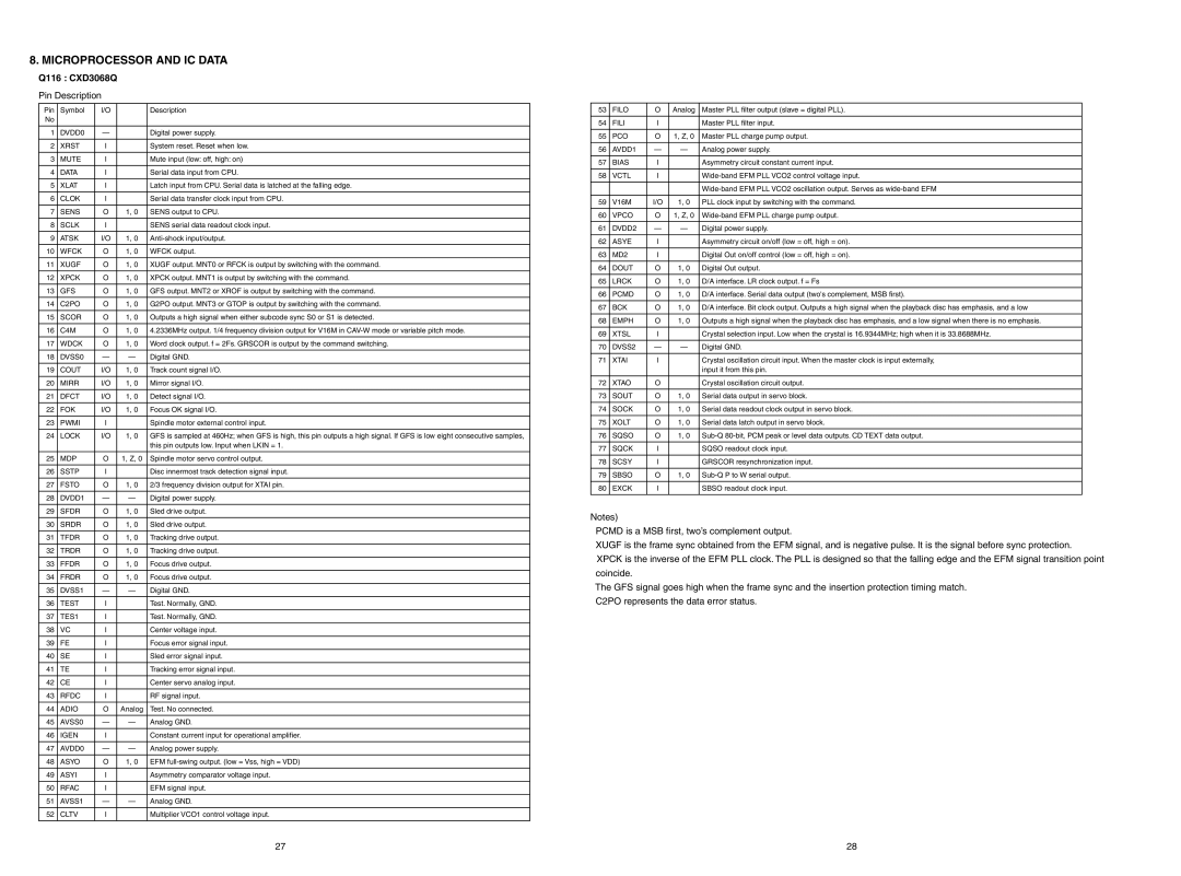 Marantz SA-17S1 service manual Microprocessor and IC Data, Q116 CXD3068Q 