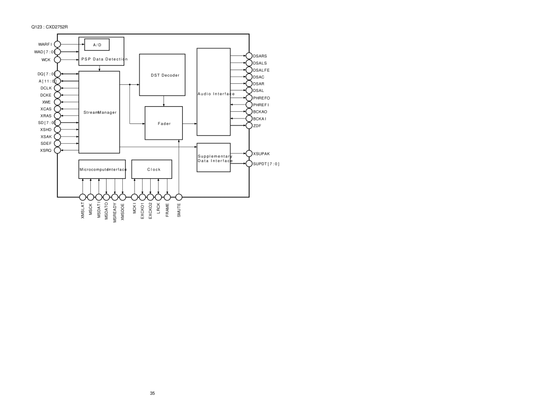 Marantz SA-17S1 service manual Warf, Dsal S, Dsal FE, Phref, Bcka, Zdf 