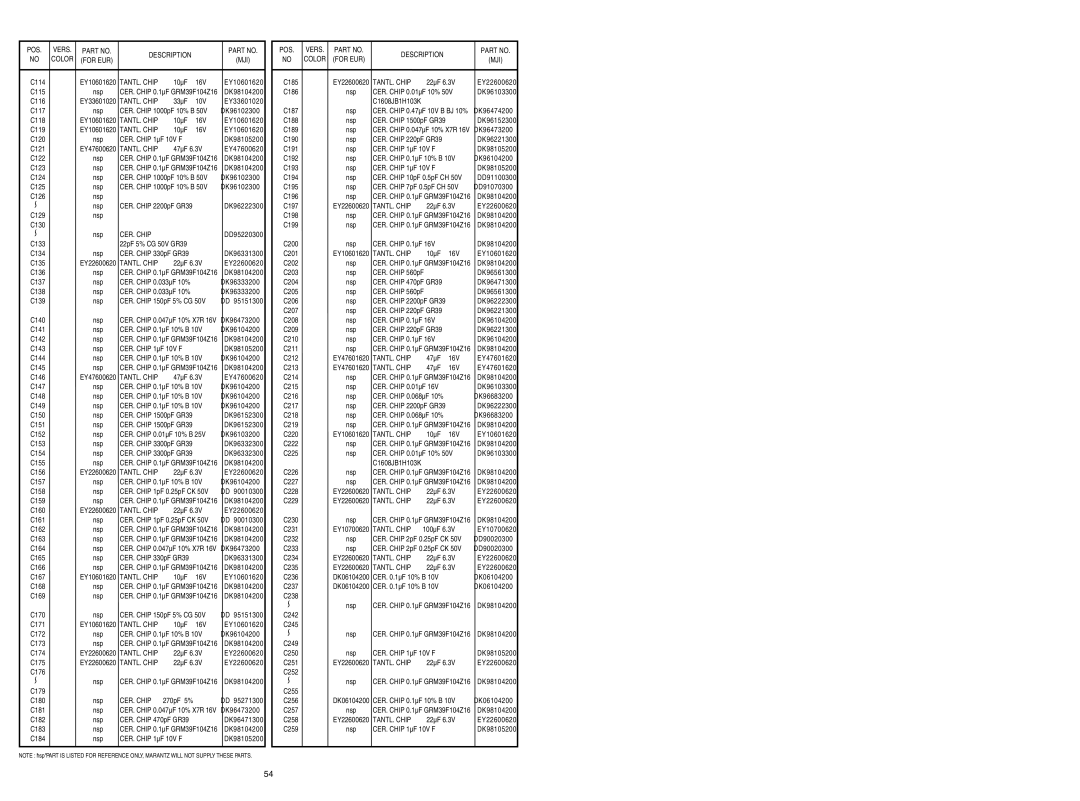 Marantz SA-17S1 service manual CER. Chip, For EUR MJI 