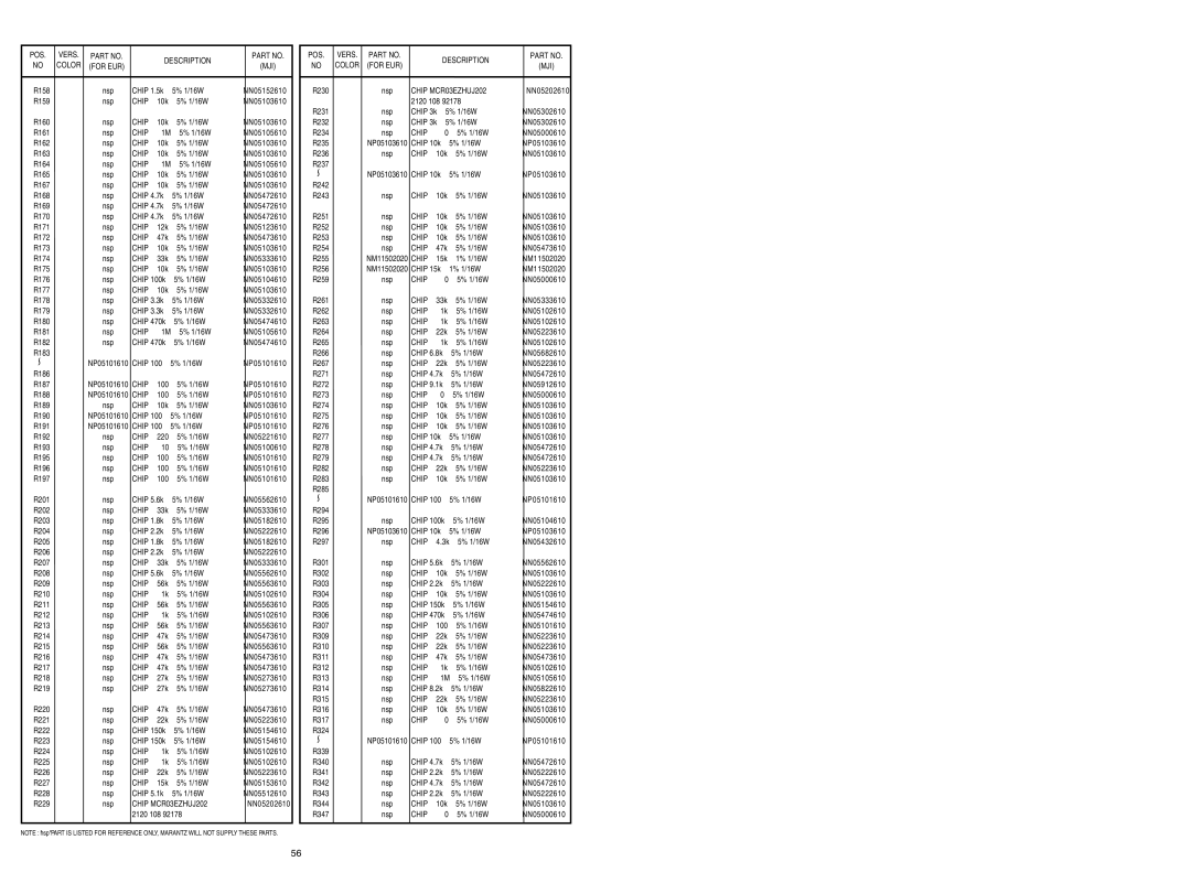 Marantz SA-17S1 service manual Pos, POS. Vers No Color 