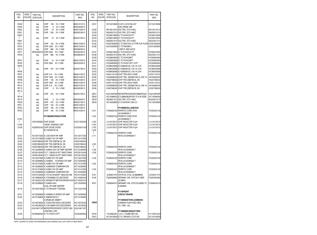 Marantz SA-17S1 service manual PV16-SEMICONDUCTORS, PV16-MISCELLANEOUS, PY16-FRONT Circuit Board, PY16-SEMICONDUCTORS 