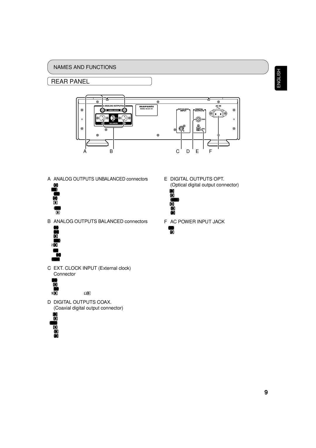 Marantz SA-7S1 manual Rear Panel 