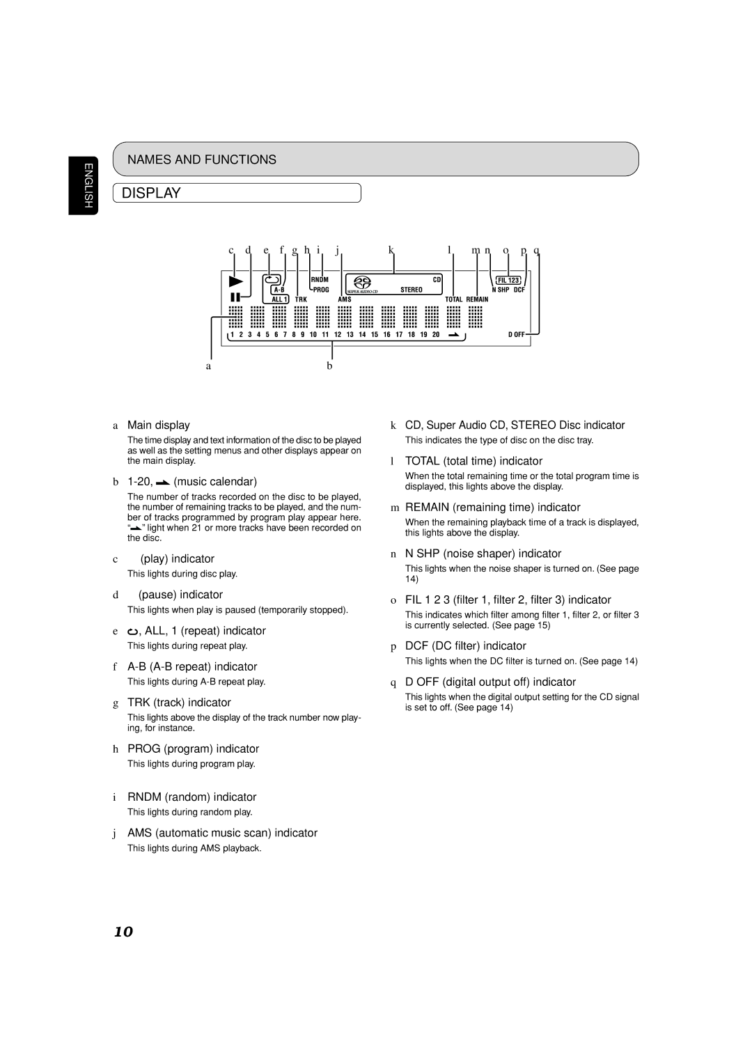 Marantz SA-7S1 manual Display 