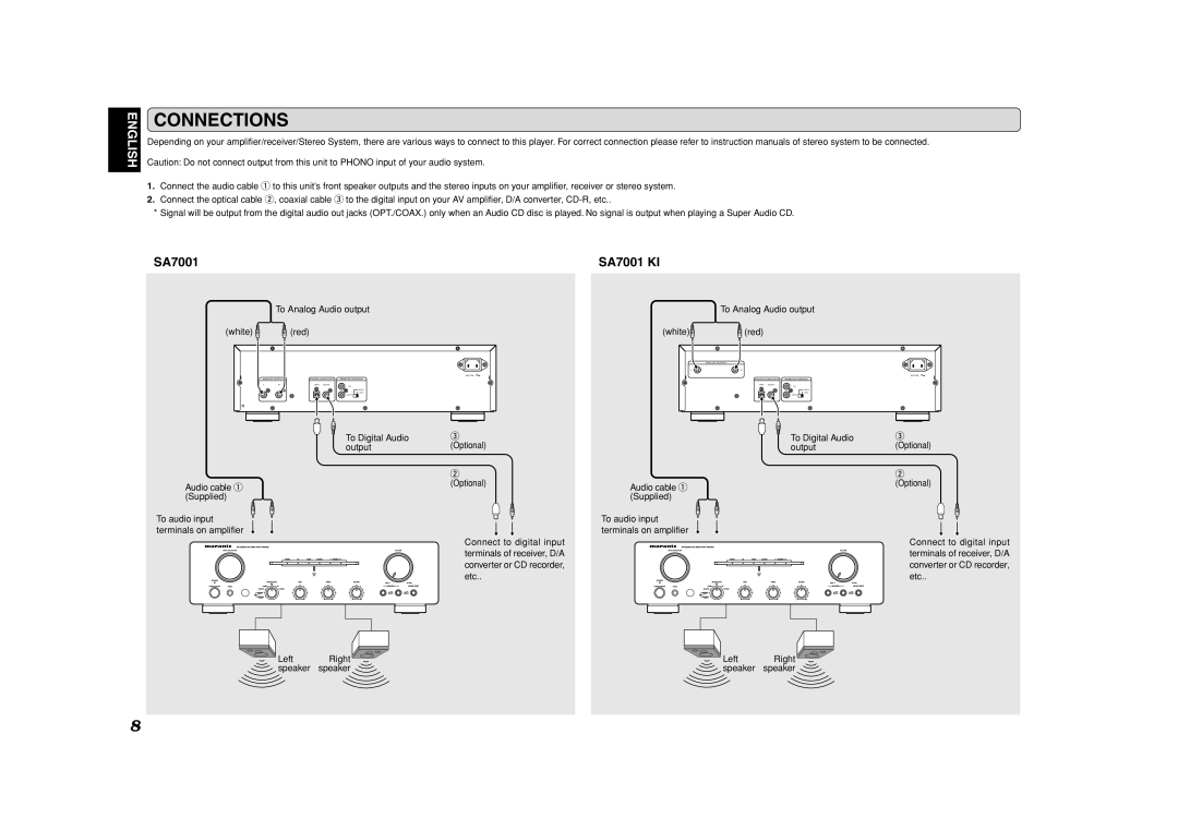 Marantz SA7001 manual Connections 