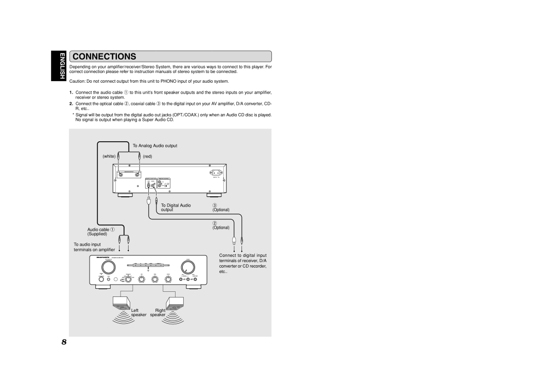 Marantz SA8001 manual Connections 