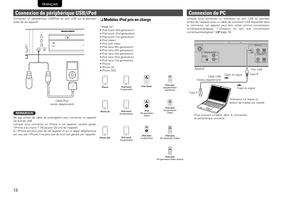 Marantz SA8004 Connexion de PC, NnModèles iPod pris en charge, Ordinateur sur lequel un, Lecteur de médias est installé 