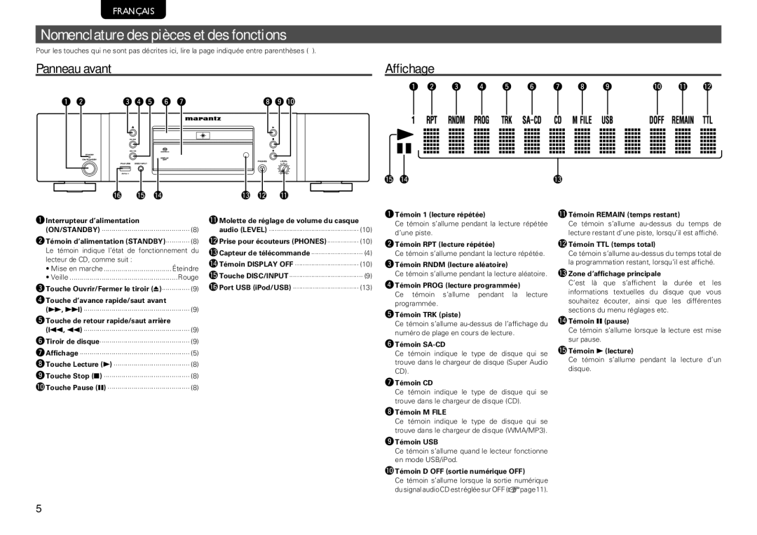 Marantz SA8004 manual Nomenclature des pièces et des fonctions, Panneau avant, Affichage, Rt y u OQ0 Q6 Q5Q4 Q3Q2 Q1 