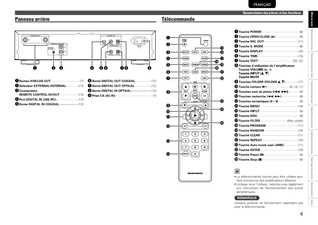 Marantz SA8004 manual Panneau arrière Télécommande, WSélecteur EXTERNAL/INTERNAL··············, EConnecteurs 