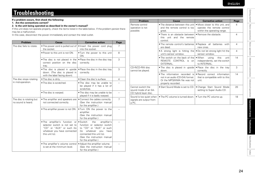 Marantz SA8004 manual Troubleshooting, Problem Cause Corrective action, Independently, set the switch 