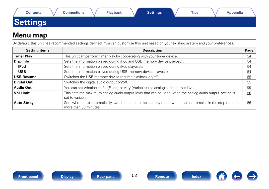 Marantz SA8005 appendix Menu map, More than 30 minutes 